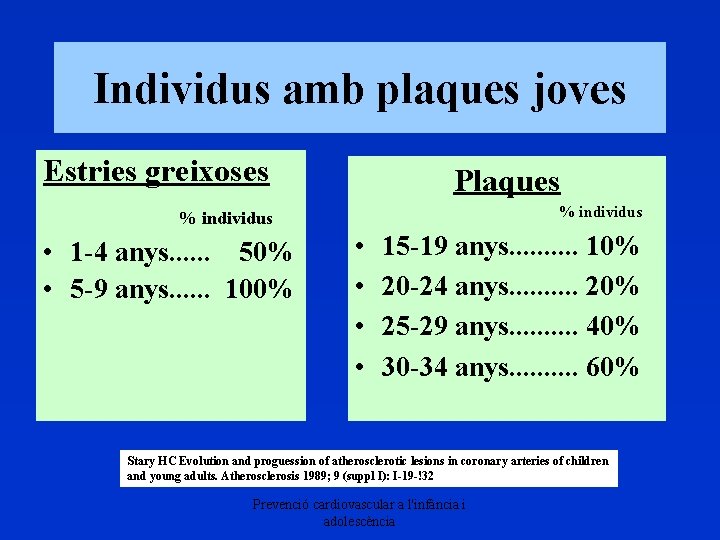 Individus amb plaques joves Estries greixoses Plaques % individus • 1 -4 anys. .