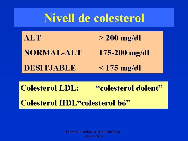 Nivell de colesterol ALT > 200 mg/dl NORMAL-ALT 175 -200 mg/dl DESITJABLE < 175