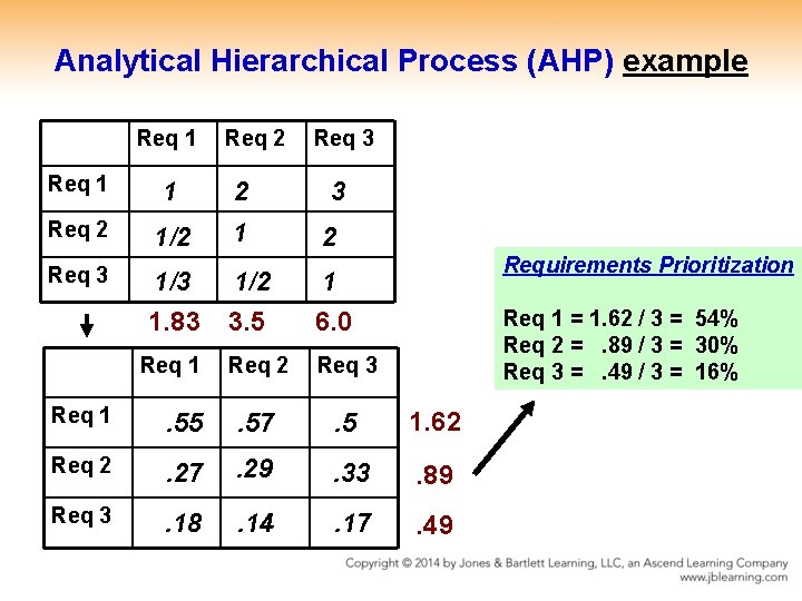 Analytical Hierarchical Process (AHP) example Req 1 Req 2 Req 1 1 2 Req Analytical Hierarchical Process (AHP) example Req 1 Req 2 Req 1 1 2 Req