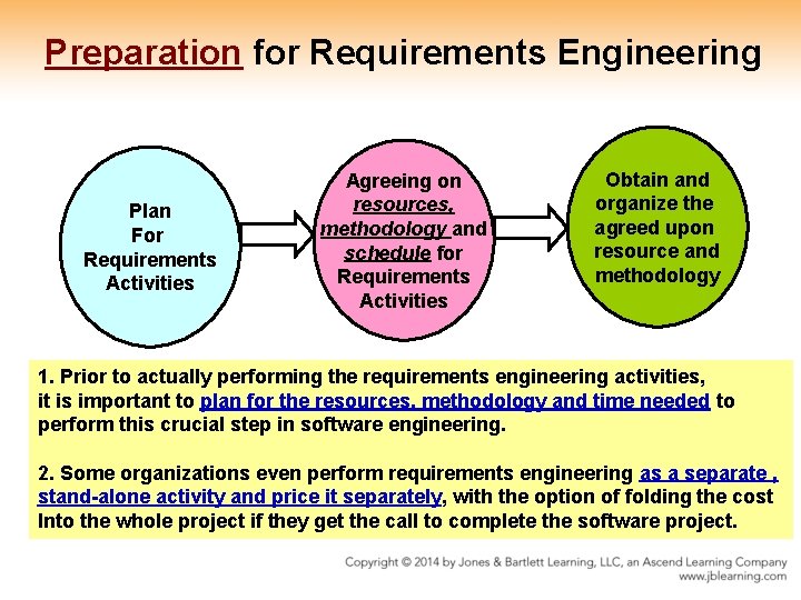 Preparation for Requirements Engineering Plan For Requirements Activities Agreeing on resources, methodology and schedule Preparation for Requirements Engineering Plan For Requirements Activities Agreeing on resources, methodology and schedule