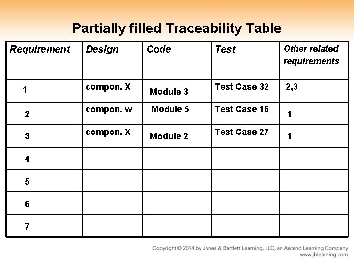 Partially filled Traceability Table Requirement 1 2 3 4 5 6 7 Design compon. Partially filled Traceability Table Requirement 1 2 3 4 5 6 7 Design compon.