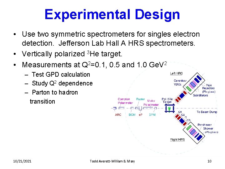 Experimental Design • Use two symmetric spectrometers for singles electron detection. Jefferson Lab Hall