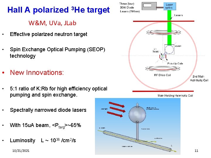 Hall A polarized 3 He target W&M, UVa, JLab • Effective polarized neutron target