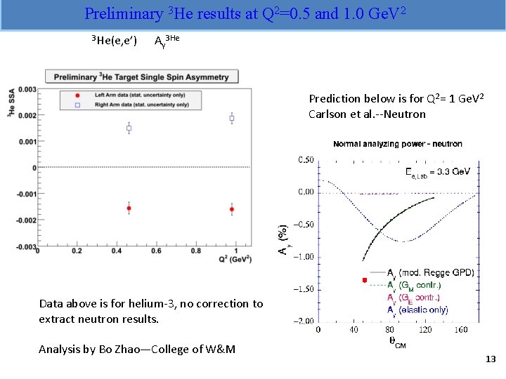 Preliminary 3 He results at Q 2=0. 5 and 1. 0 Ge. V 2