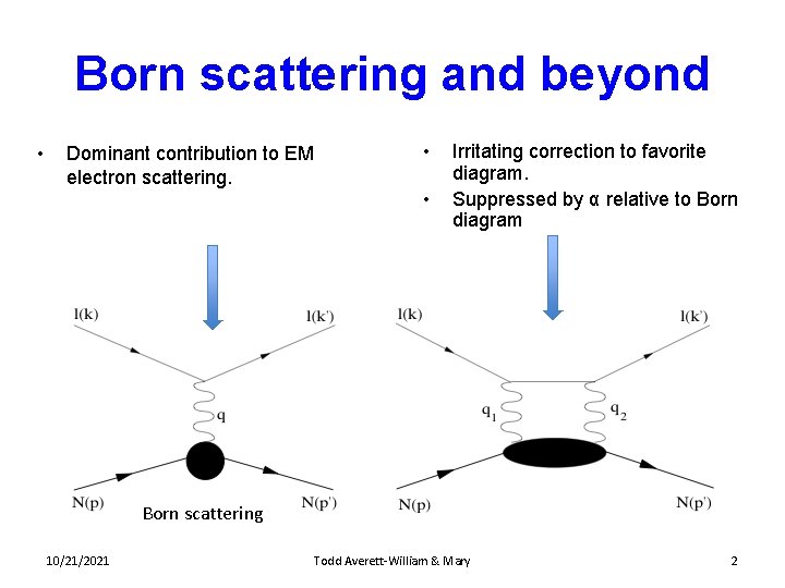 Born scattering and beyond • Dominant contribution to EM electron scattering. • • Irritating
