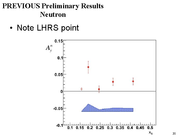 PREVIOUS Preliminary Results Neutron • Note LHRS point 20 