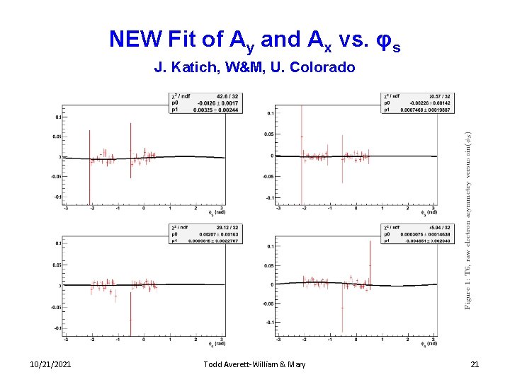 NEW Fit of Ay and Ax vs. φs J. Katich, W&M, U. Colorado 10/21/2021
