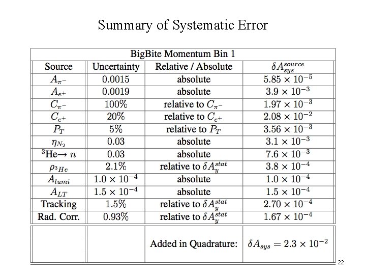 Summary of Systematic Error 22 