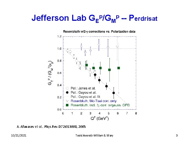 Jefferson Lab GEp/GMp -- Perdrisat A. Afanasev et al. , Phys. Rev. D 72: