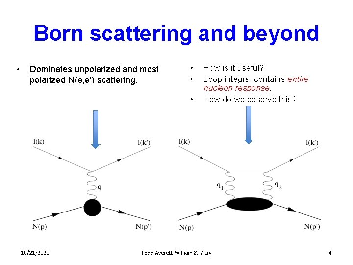 Born scattering and beyond • Dominates unpolarized and most polarized N(e, e’) scattering. •