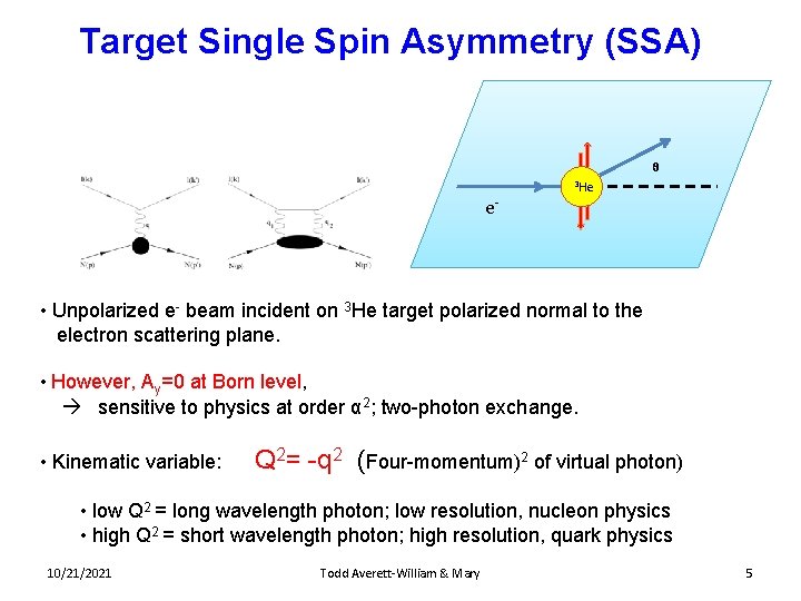 Target Single Spin Asymmetry (SSA) θ e- 3 He • Unpolarized e- beam incident