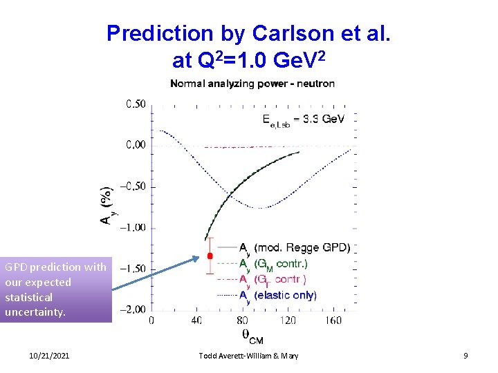 Prediction by Carlson et al. at Q 2=1. 0 Ge. V 2 GPD prediction
