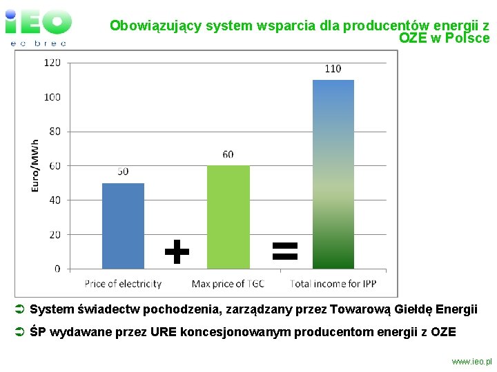 Obowiązujący system wsparcia dla producentów energii z OZE w Polsce + = Ü System