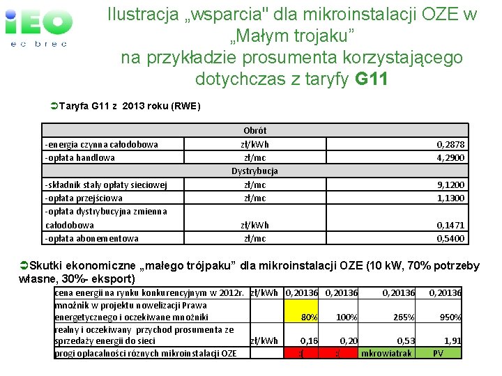 Ilustracja „wsparcia" dla mikroinstalacji OZE w „Małym trojaku” na przykładzie prosumenta korzystającego dotychczas z