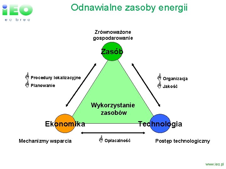 Odnawialne zasoby energii Zrównoważone gospodarowanie Zasób G Procedury lokalizacyjne G Planowanie G Organizacja G