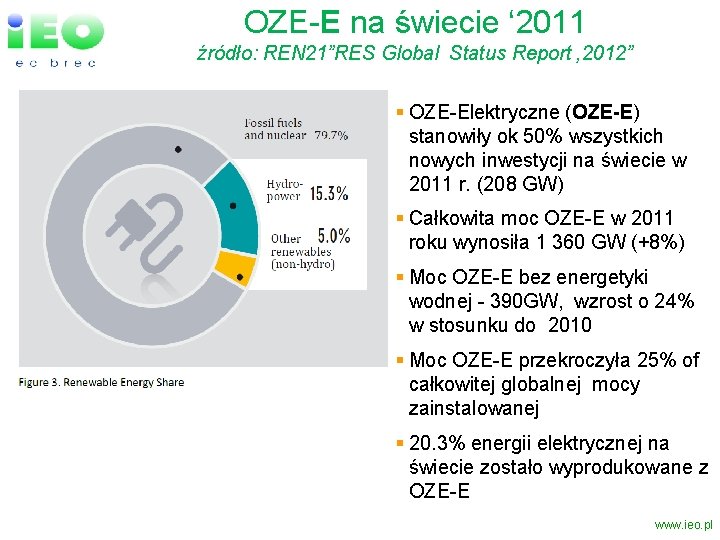 OZE-E na świecie ‘ 2011 źródło: REN 21”RES Global Status Report ‚ 2012” §