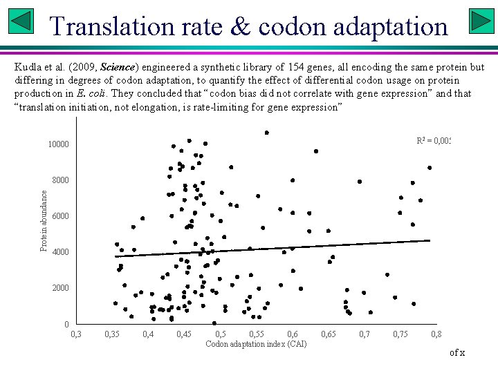 Translation rate & codon adaptation Kudla et al. (2009, Science) engineered a synthetic library