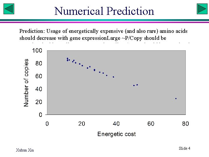 Numerical Prediction: Usage of energetically expensive (and also rare) amino acids should decrease with