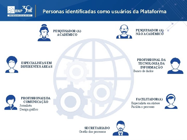 Personas identificadas como usuários da Plataforma PESQUISADOR (A) ACADÊMICO PESQUISADOR (A) NÃO ACADÊMICO PROFISSIONAL