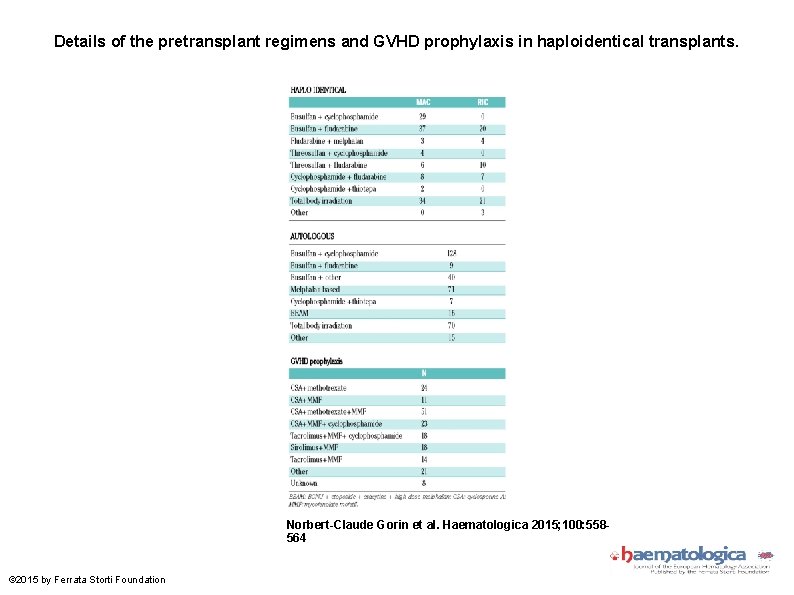 Details of the pretransplant regimens and GVHD prophylaxis in haploidentical transplants. Norbert-Claude Gorin et