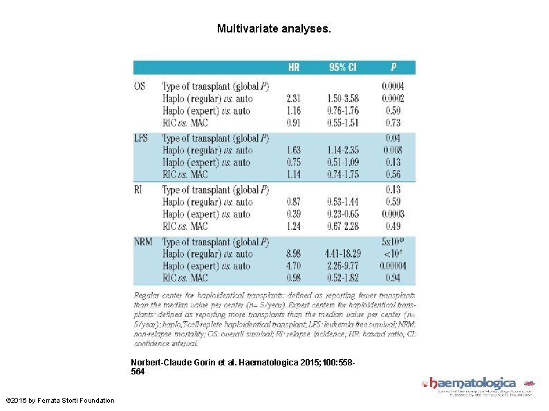 Multivariate analyses. Norbert-Claude Gorin et al. Haematologica 2015; 100: 558564 © 2015 by Ferrata