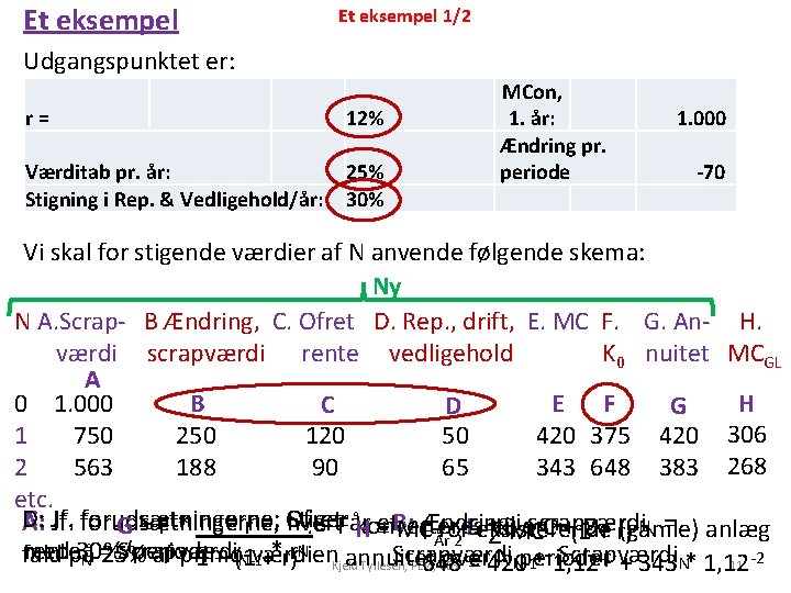 Et eksempel 1/2 Udgangspunktet er: r= 12% Værditab pr. år: Stigning i Rep. &