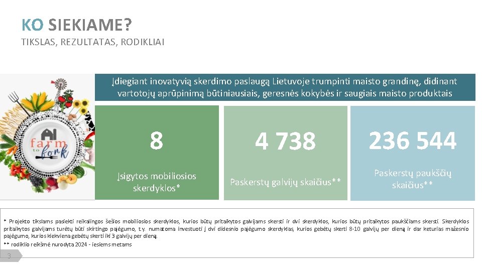 KO SIEKIAME? TIKSLAS, REZULTATAS, RODIKLIAI Įdiegiant inovatyvią skerdimo paslaugą Lietuvoje trumpinti maisto grandinę, didinant KO SIEKIAME? TIKSLAS, REZULTATAS, RODIKLIAI Įdiegiant inovatyvią skerdimo paslaugą Lietuvoje trumpinti maisto grandinę, didinant