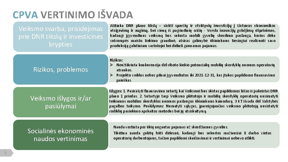 CPVA VERTINIMO IŠVADA Veiksmo svarba, prisidėjimas prie DNR tikslų ir investicinės krypties Atitinka DNR