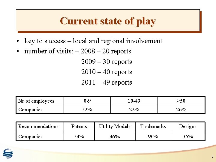 Current state of play • key to success – local and regional involvement •