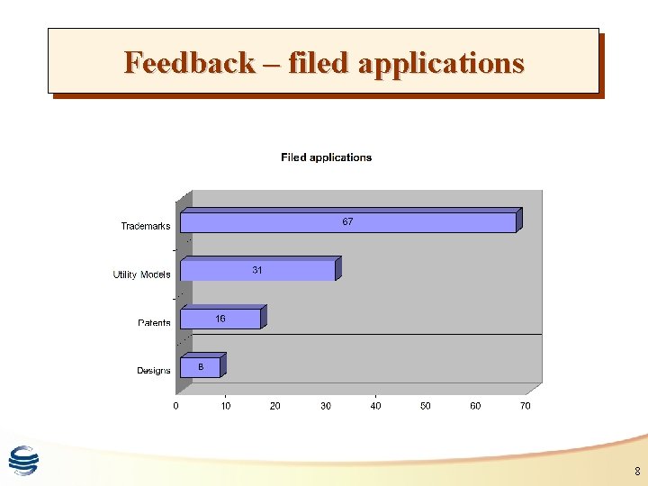 Feedback – filed applications 8 