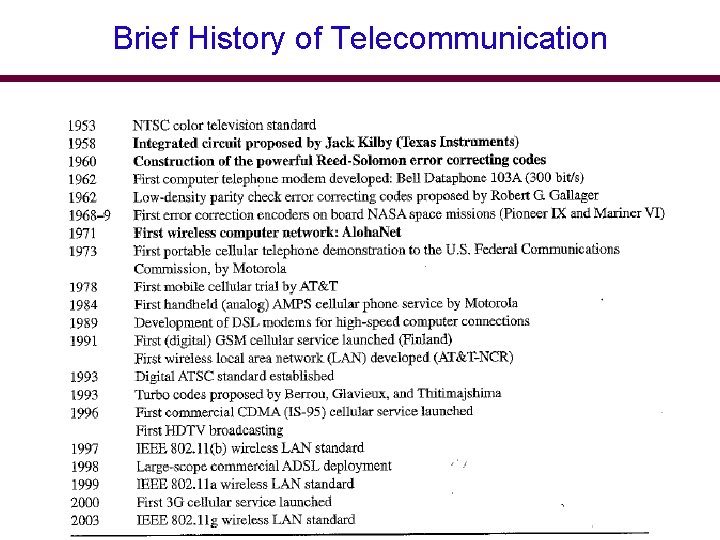 Brief History of Telecommunication 