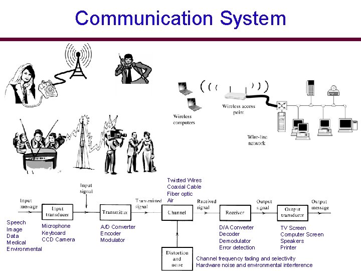 Communication System Twisted Wires Coaxial Cable Fiber optic Air Speech Microphone Image Keyboard Data