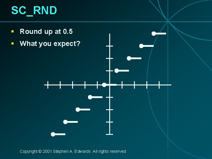 SC_RND § Round up at 0. 5 § What you expect? Copyright © 2001