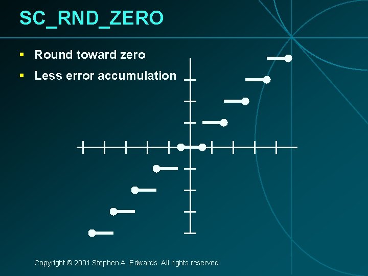 SC_RND_ZERO § Round toward zero § Less error accumulation Copyright © 2001 Stephen A.