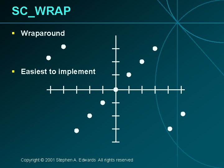 SC_WRAP § Wraparound § Easiest to implement Copyright © 2001 Stephen A. Edwards All