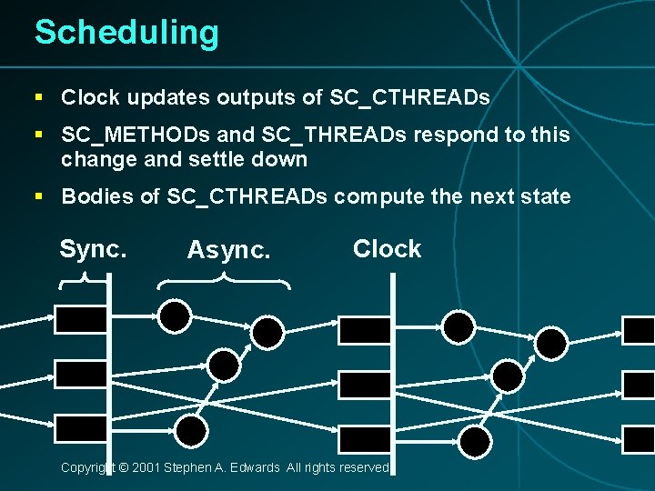 Scheduling § Clock updates outputs of SC_CTHREADs § SC_METHODs and SC_THREADs respond to this