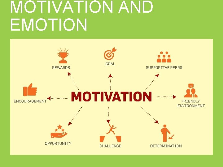 MOTIVATION AND EMOTION 