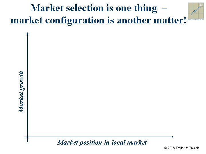 Market growth Market selection is one thing – market configuration is another matter! Market