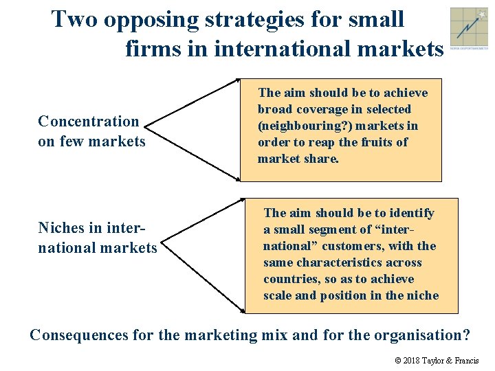 Two opposing strategies for small firms in international markets Concentration on few markets Niches