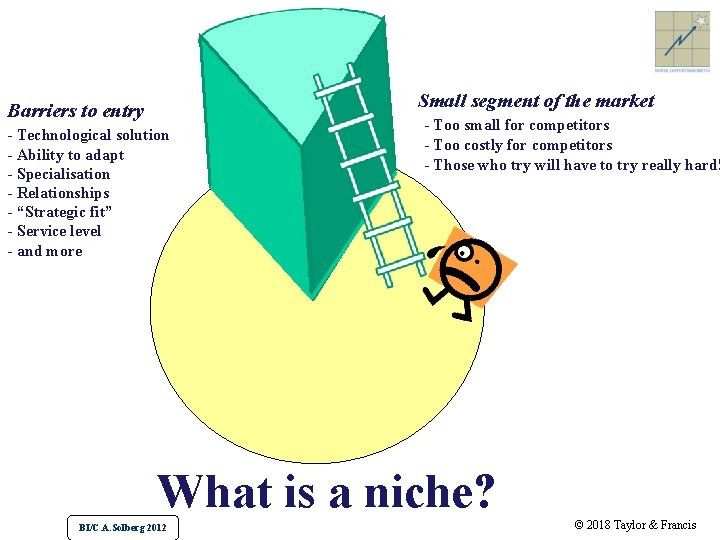 Small segment of the market Barriers to entry - Technological solution - Ability to