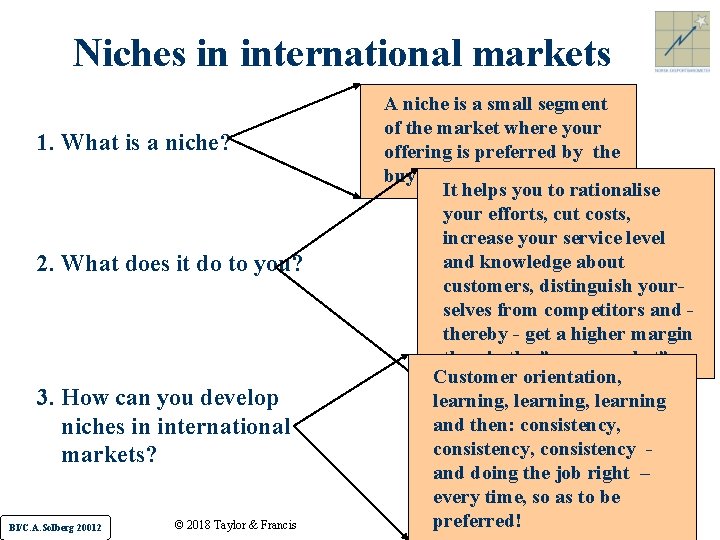 Niches in international markets 1. What is a niche? 2. What does it do