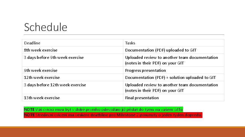 Schedule Deadline Tasks 8 th week exercise Documentation (PDF) uploaded to GIT 3 days
