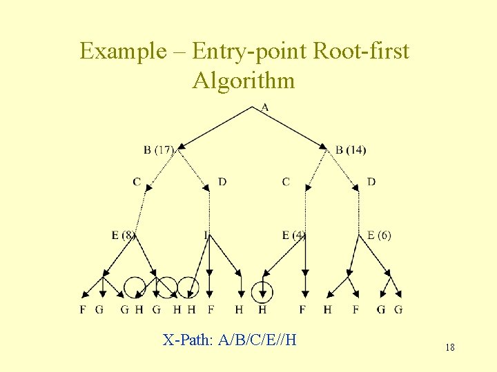Example – Entry-point Root-first Algorithm X-Path: A/B/C/E//H 18 