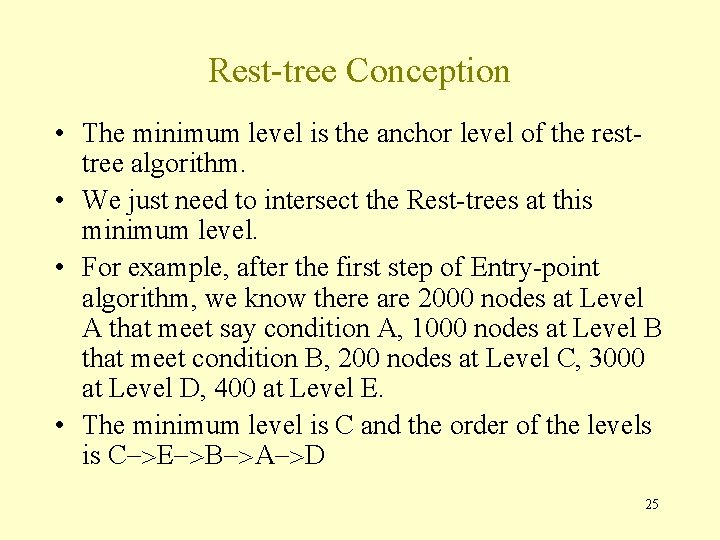 Rest-tree Conception • The minimum level is the anchor level of the resttree algorithm.