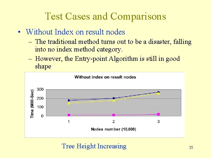 Test Cases and Comparisons • Without Index on result nodes – The traditional method