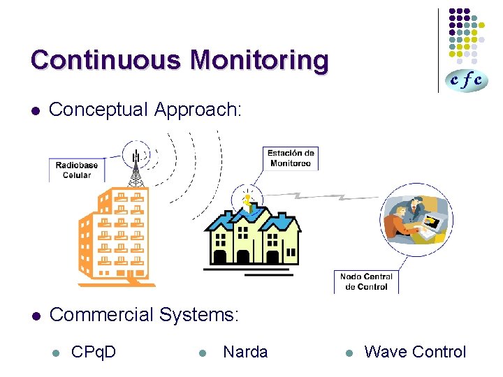 Continuous Monitoring l Conceptual Approach: l Commercial Systems: l CPq. D l Narda l