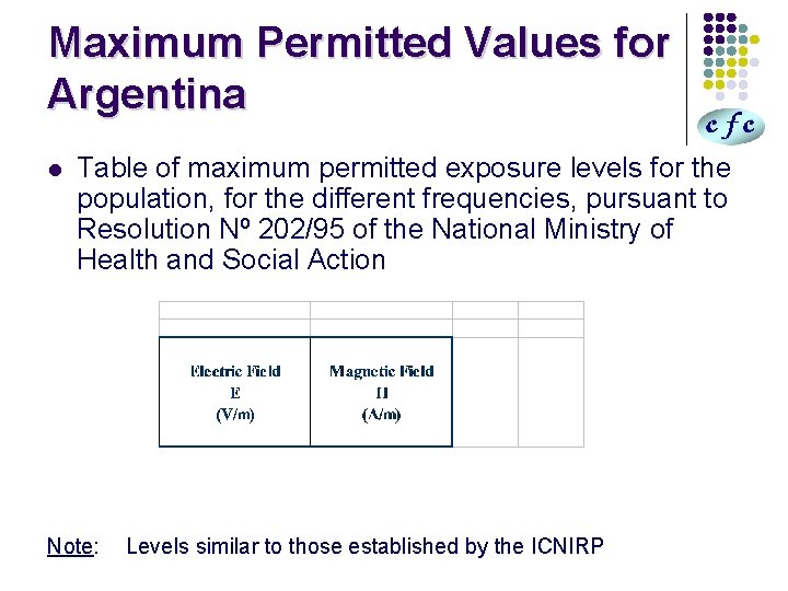 Maximum Permitted Values for Argentina l Table of maximum permitted exposure levels for the