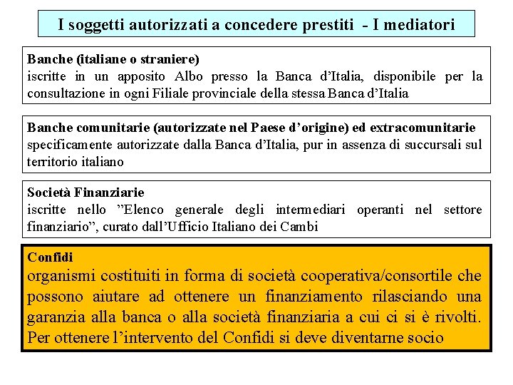 I soggetti autorizzati a concedere prestiti I mediatori Banche (italiane o straniere) iscritte in