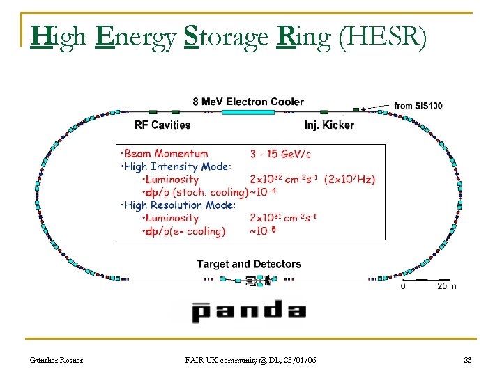 High Energy Storage Ring (HESR) Günther Rosner FAIR UK community @ DL, 25/01/06 23