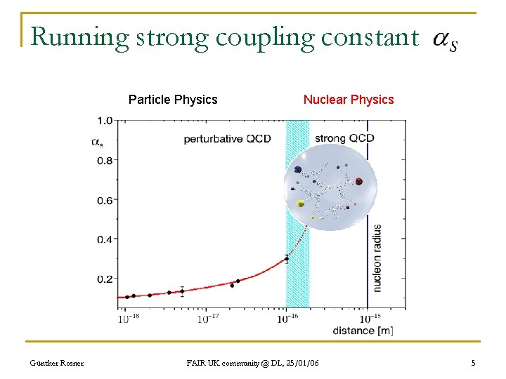 Running strong coupling constant Particle Physics Günther Rosner Nuclear Physics FAIR UK community @